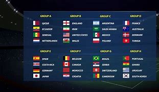 Grup B Piala Dunia 2022